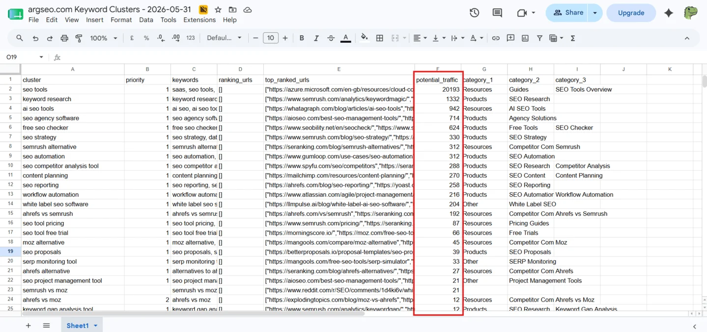ArgSEO Automated SEO Keyword Clusters