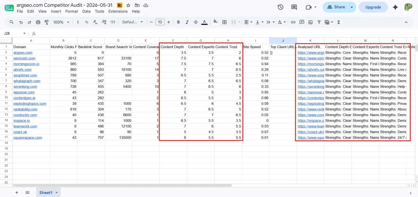 ArgSEO Automated SEO Competitor Audit