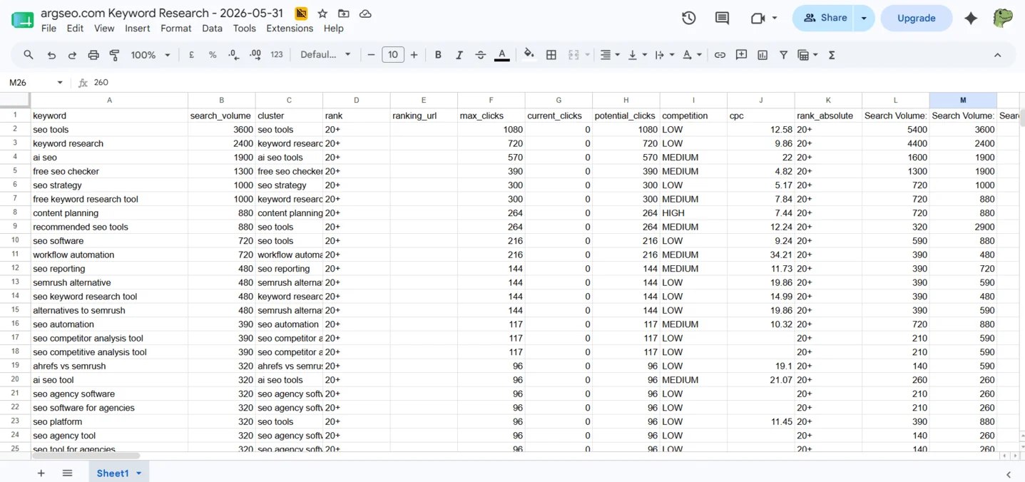ArgSEO Automated SEO Rankings
