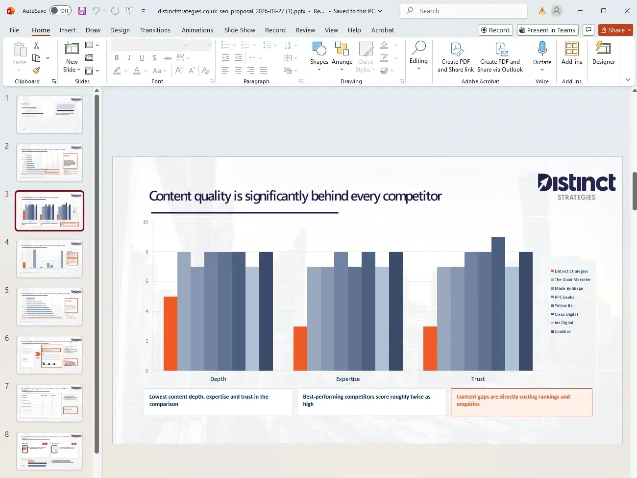 Transformation from raw data audit to polished proposal slide