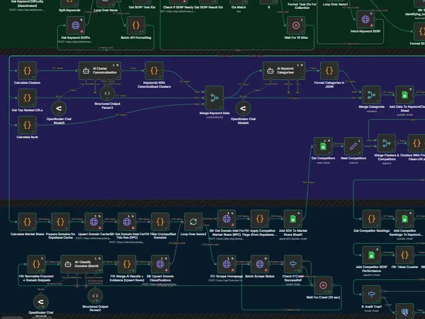 UI graphic showing SERP noise filtering