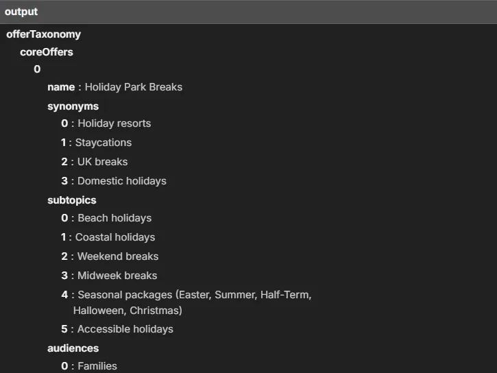 Flowchart of the 4 AI agents sequentially processing data