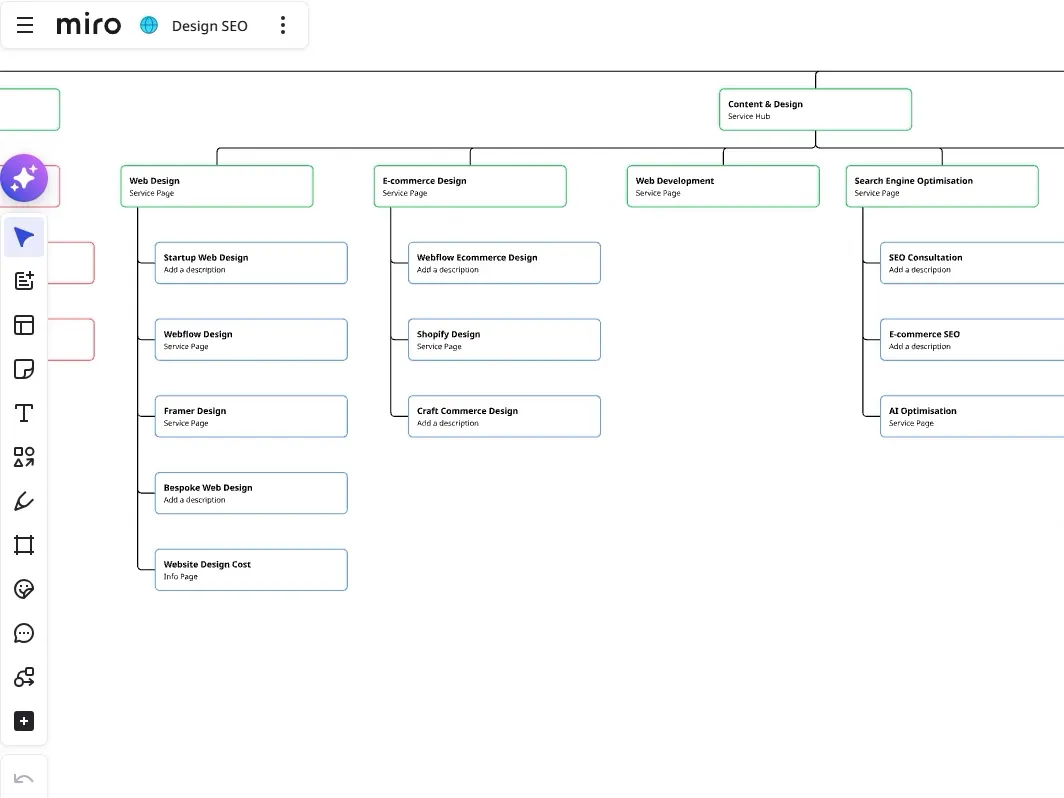 ArgSEO site structure exporting to Miro sitemap
